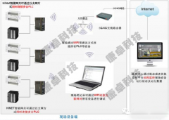 江蘇南京泵站遠程監(jiān)自動化控制系統升級改造