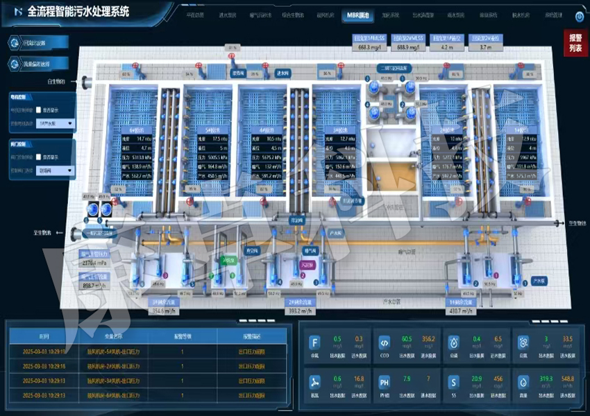 全流程智能污水處理系統(tǒng)