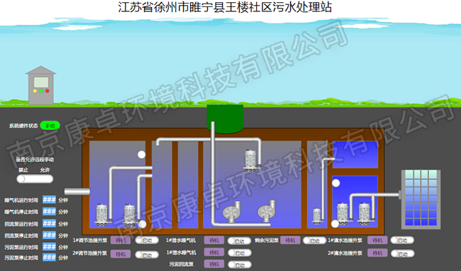 徐州農(nóng)村污水處理自動(dòng)控制系統(tǒng)，徐州污水處理廠視頻監(jiān)控信息化管理系統(tǒng)