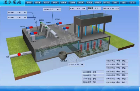 進(jìn)水泵站自動化控制系統(tǒng)
